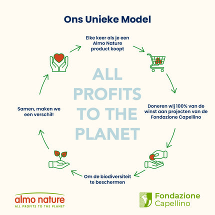 Life Maintenance Trockenfutter für mittelgroße Hunderassen - M/L