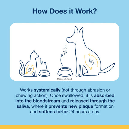 PlaqueOff Pulver für Hunde