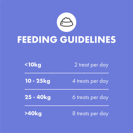 Multifit Plasma Supplement voor honden