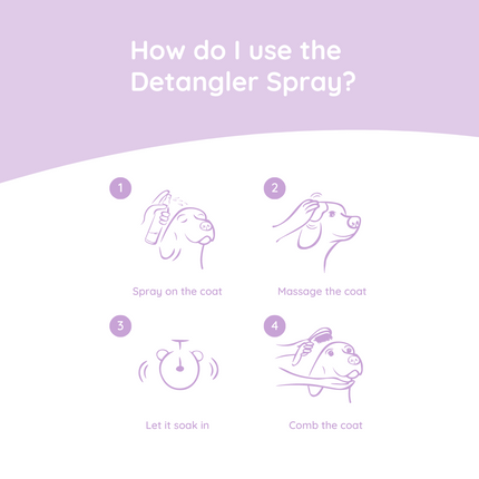 Dog Detangler Spray 270 ml