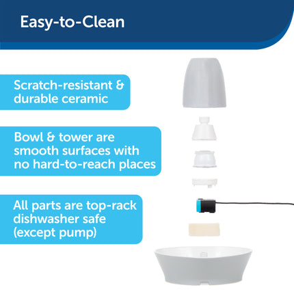 Streamside Ceramic Pet Fountain - 1.8 L