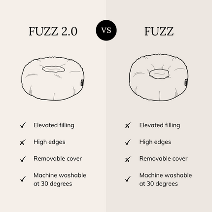 FUZZ 2.0